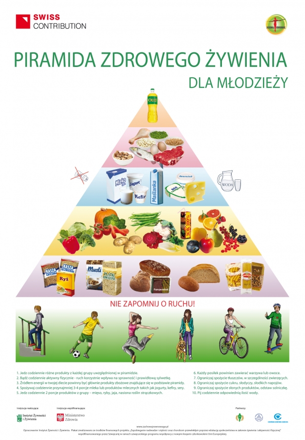 Piramida_zdrowego_odżywiania_się-zdrowa_żywność-gotowanie_dla_dzieci-portal_dla_dzieci-ministerstwo_zdrowia-Instytut_żywności_i_żywienia-2.jpg