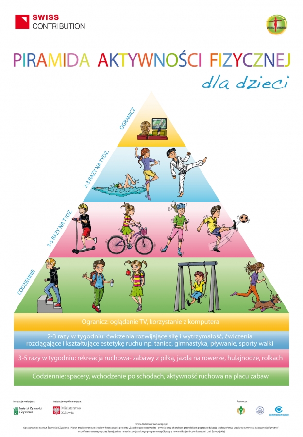 Piramida_zdrowego_odżywiania_się-zdrowa_żywność-gotowanie_dla_dzieci-portal_dla_dzieci-ministerstwo_zdrowia-Instytut_żywności_i_żywienia-3.jpg